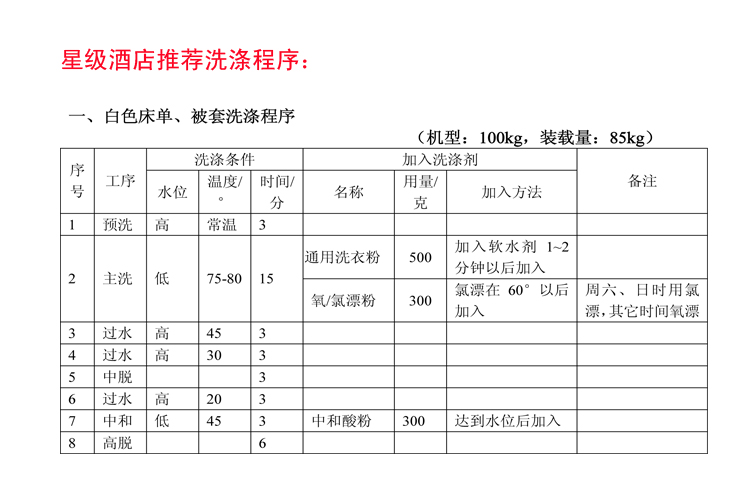 洗衣房洗涤技术详解(酒店,医院布草洗涤技术)